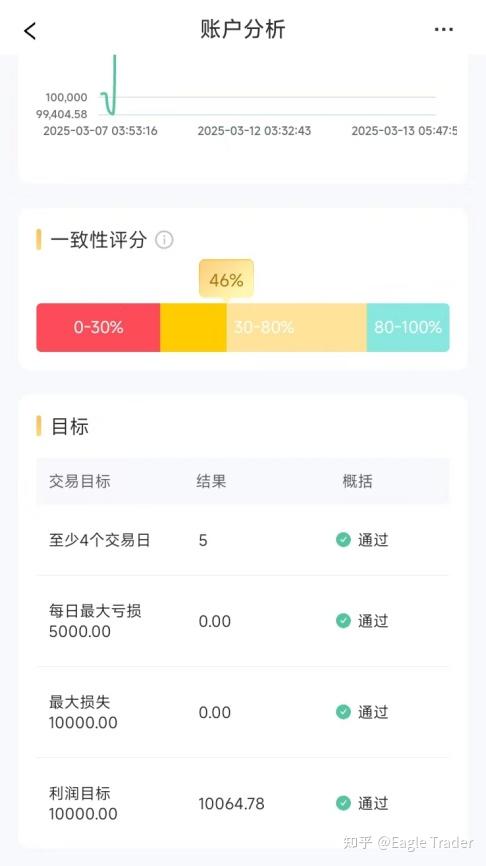 现货白银模拟比赛